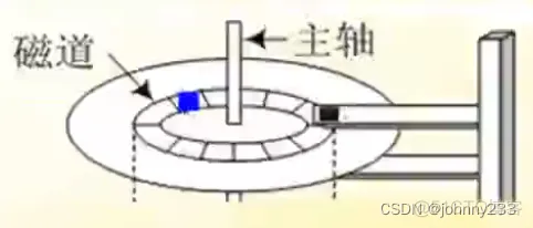 软考高级之系统架构师系列之操作系统基础_信号量_21